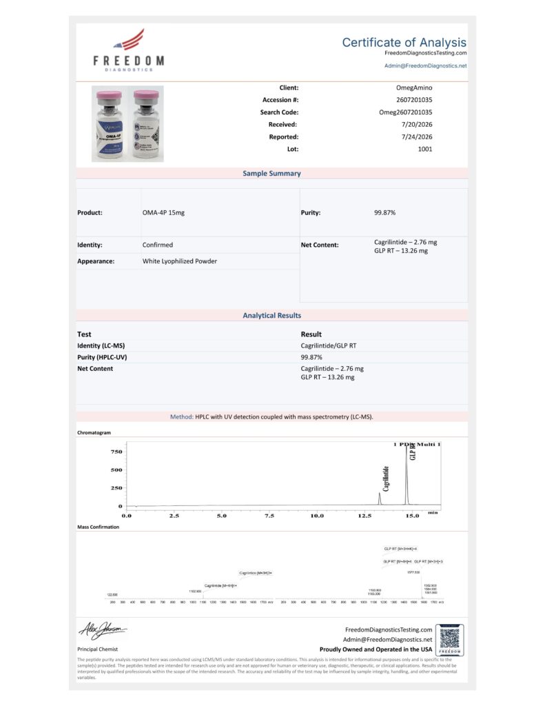 OmA – 4p 15 (12.5mg/2.5mg) 2 10a