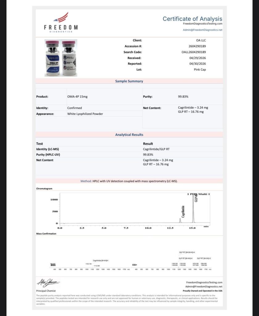 OmA – 4p 15 (12.5mg/2.5mg) 3 10aa
